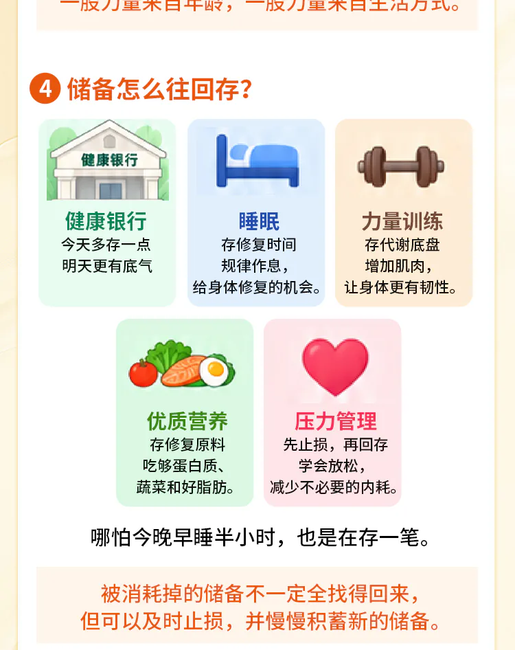第03讲课程原图第4/6段:睡眠、力量训练、营养和压力管理