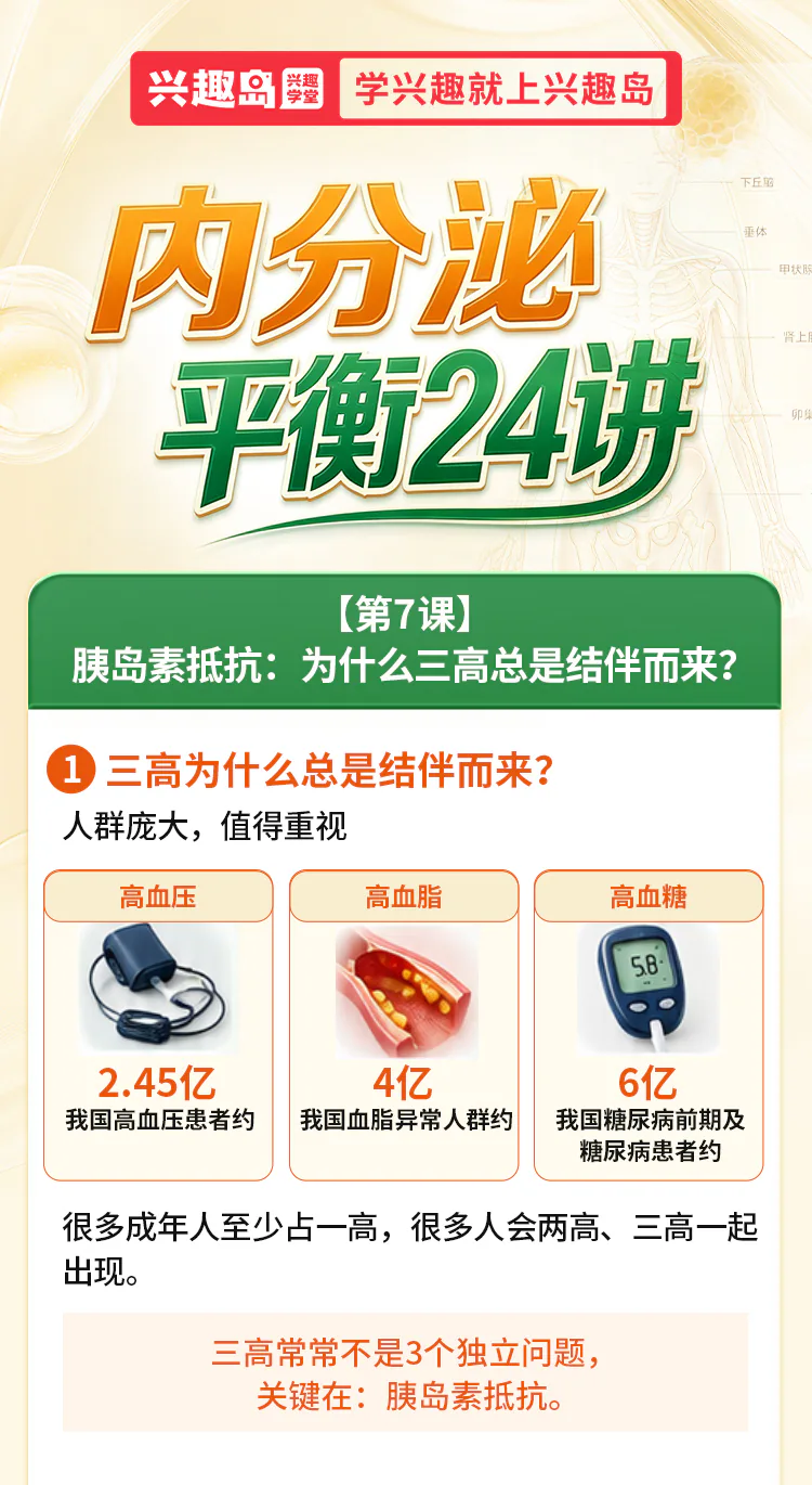 第07讲课程原图第1/10段:课程标题与三高数字