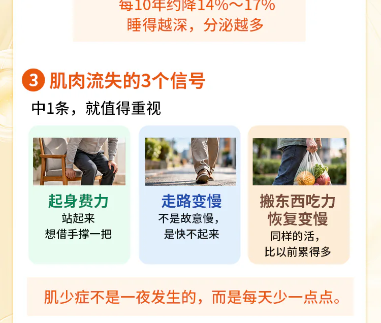 第08讲课程原图第3/7段：肌肉流失的三个信号