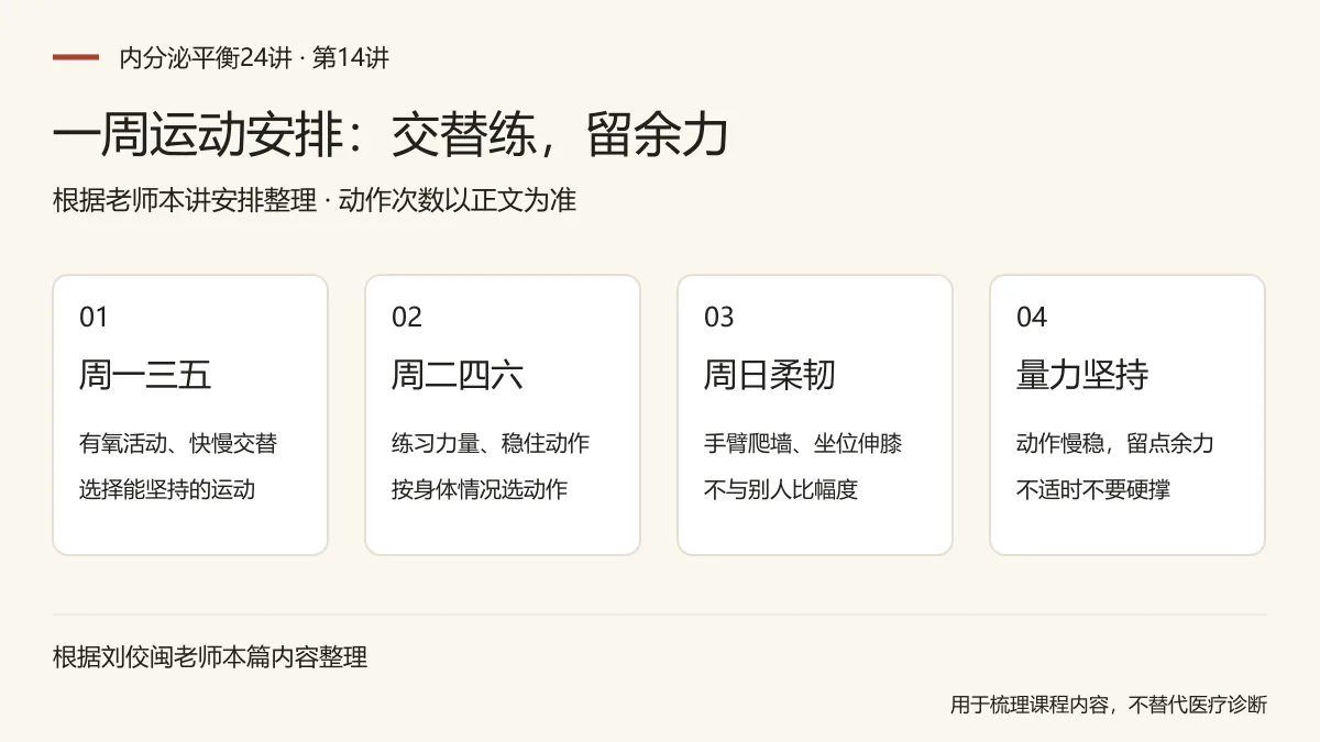 一周运动安排:交替练,留余力:周一三五,有氧活动、快慢交替,选择能坚持的运动;周二四六,练习力量、稳住动作,按身体情况选动作;周日柔韧,手臂爬墙、坐位伸膝,不与别人比幅度;量力坚持,动作慢稳,留点余力,不适时不要硬撑