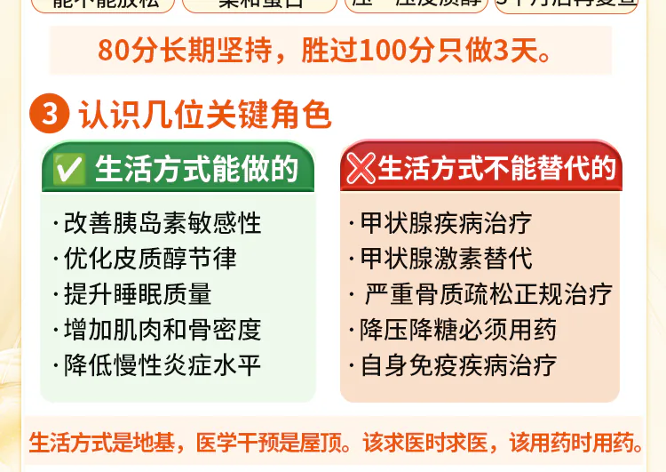 第16讲课程原图第3/8段：生活方式能做的和不能替代的