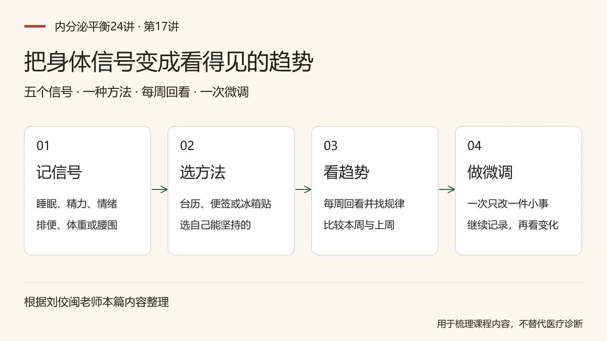 把身体信号变成看得见的趋势：记信号，睡眠、精力、情绪，排便、体重或腰围；选方法，台历、便签或冰箱贴，选自己能坚持的；看趋势，每周回看并找规律，比较本周与上周；做微调，一次只改一件小事，继续记录，再看变化