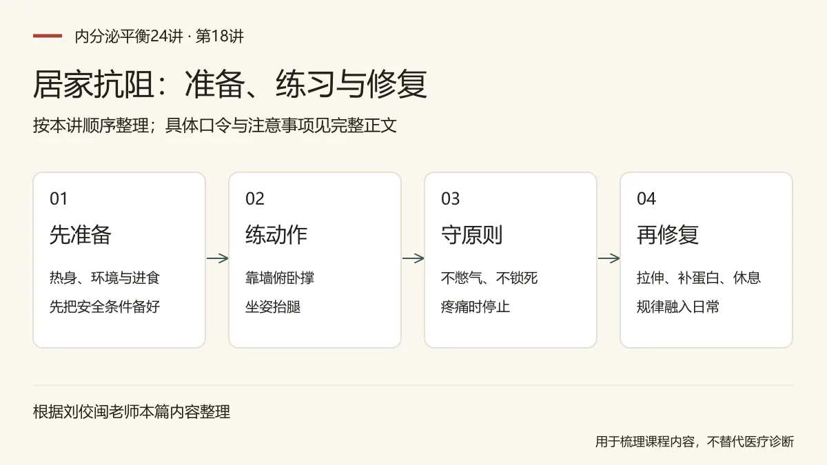 居家抗阻：准备、练习与修复：先准备，热身、环境与进食，先把安全条件备好；练动作，靠墙俯卧撑，坐姿抬腿；守原则，不憋气、不锁死，疼痛时停止；再修复，拉伸、补蛋白、休息，规律融入日常