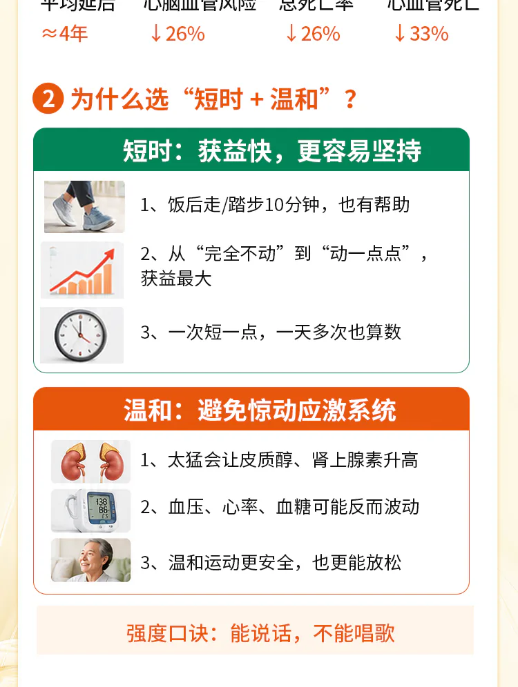 第19讲课程原图第2/7段：短时温和的原理与强度口诀