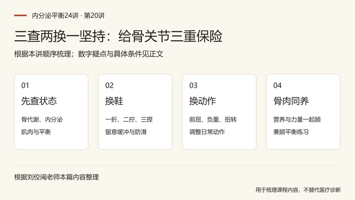 三查两换一坚持：给骨关节三重保险：先查状态，骨代谢、内分泌，肌肉与平衡；换鞋，一折、二拧、三捏，留意缓冲与防滑；换动作，前屈、负重、扭转，调整日常动作；骨肉同养，营养与力量一起顾，兼顾平衡练习