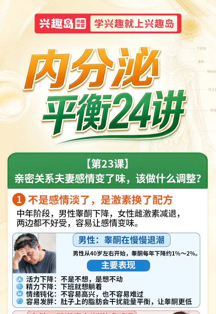 第23讲课程原图第1/7段：亲密关系变化与男性主要表现
