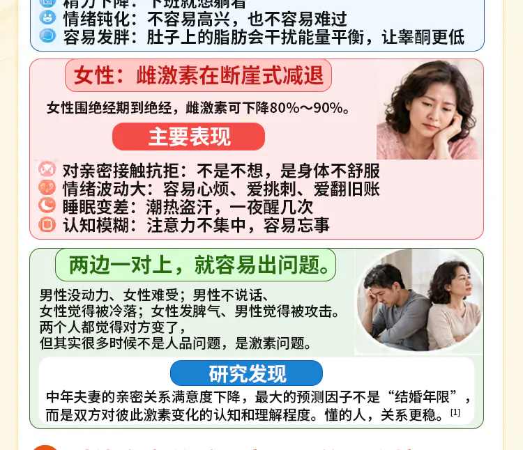 第23讲课程原图第2/7段：女性变化及夫妻关系研究