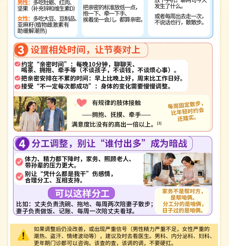 第23讲课程原图第5/7段：相处时间、分工及求助信号