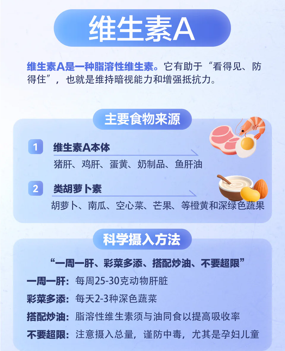 维生素A主要食物来源与科学摄入方法知识卡片