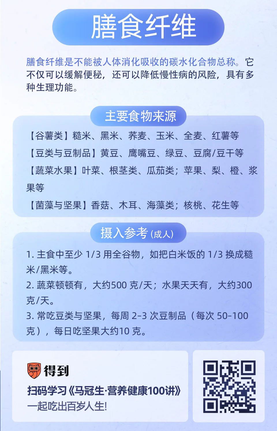 膳食纤维的主要食物来源与摄入参考知识卡片(含得到课程二维码)