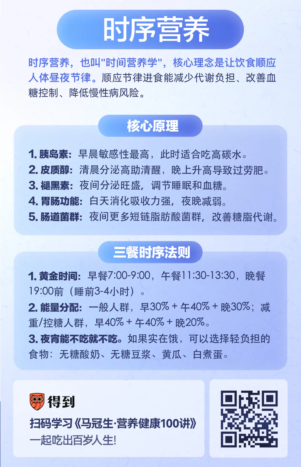 时序营养知识卡片：核心原理与三餐时序法则