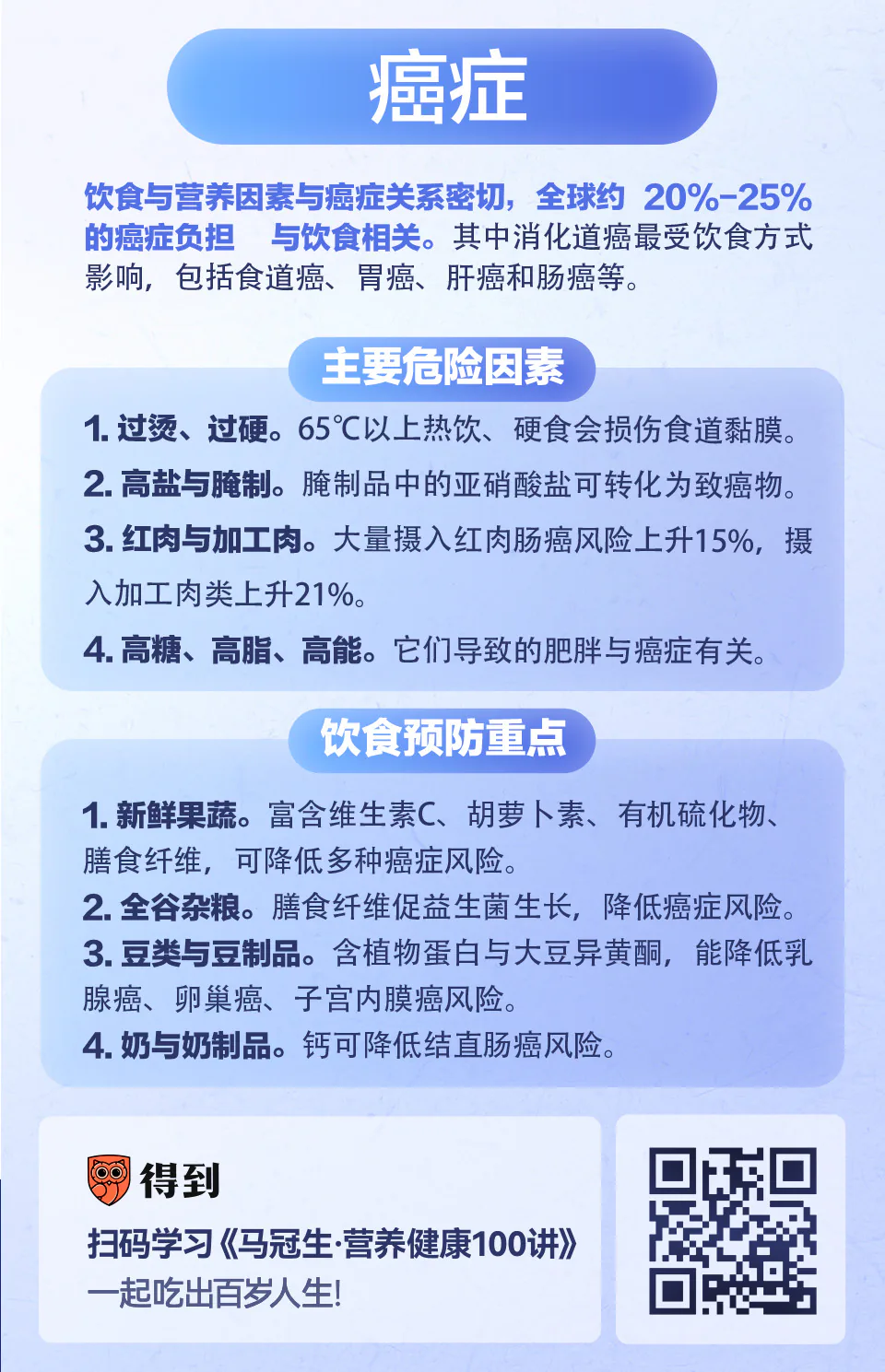 癌症营养知识卡片:主要饮食危险因素与预防要点
