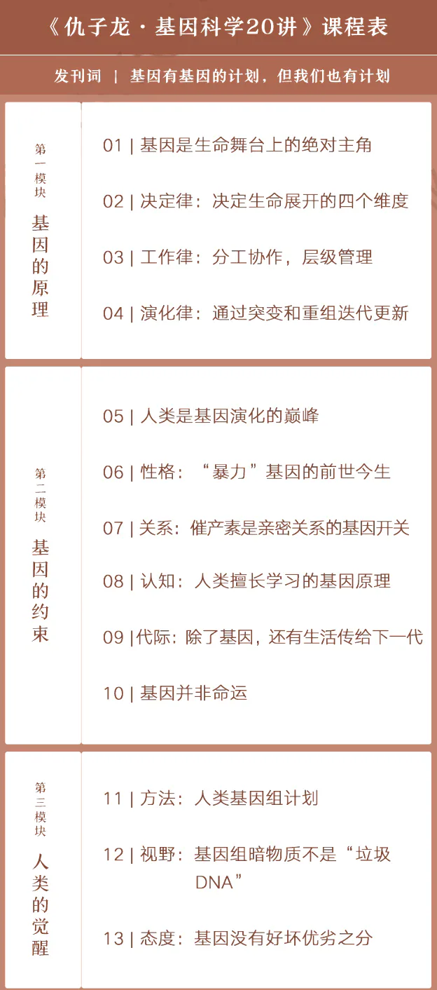 课程表上半：发刊词、第一模块基因的原理第1至4讲、第二模块基因的约束第5至10讲、第三模块人类的觉醒第11至13讲