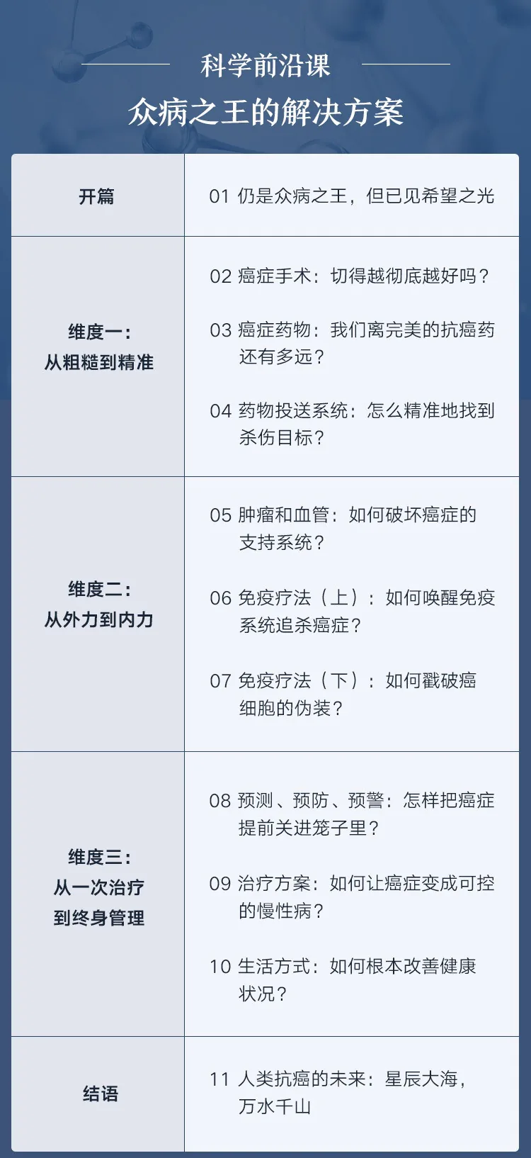 课程目录：开篇、从粗糙到精准、从外力到内力、从一次治疗到终身管理和结语