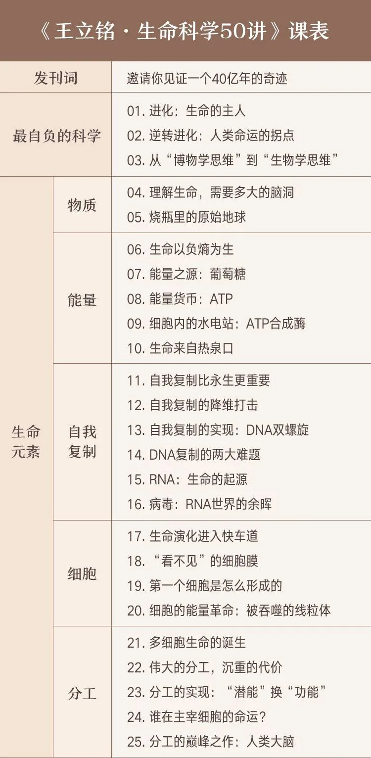 课程原课表：发刊词至第25讲