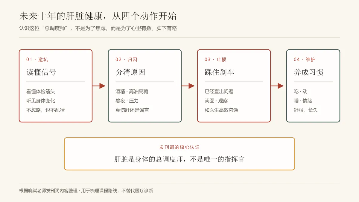 肝脏健康课程路线图:读懂信号、分清原因、踩住刹车、养成习惯