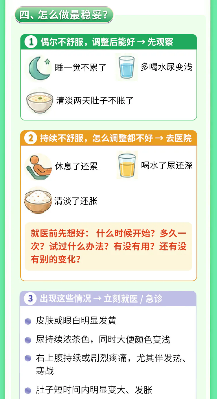 第02讲课程原图第5/6段：肝脏求救信号与就医提示