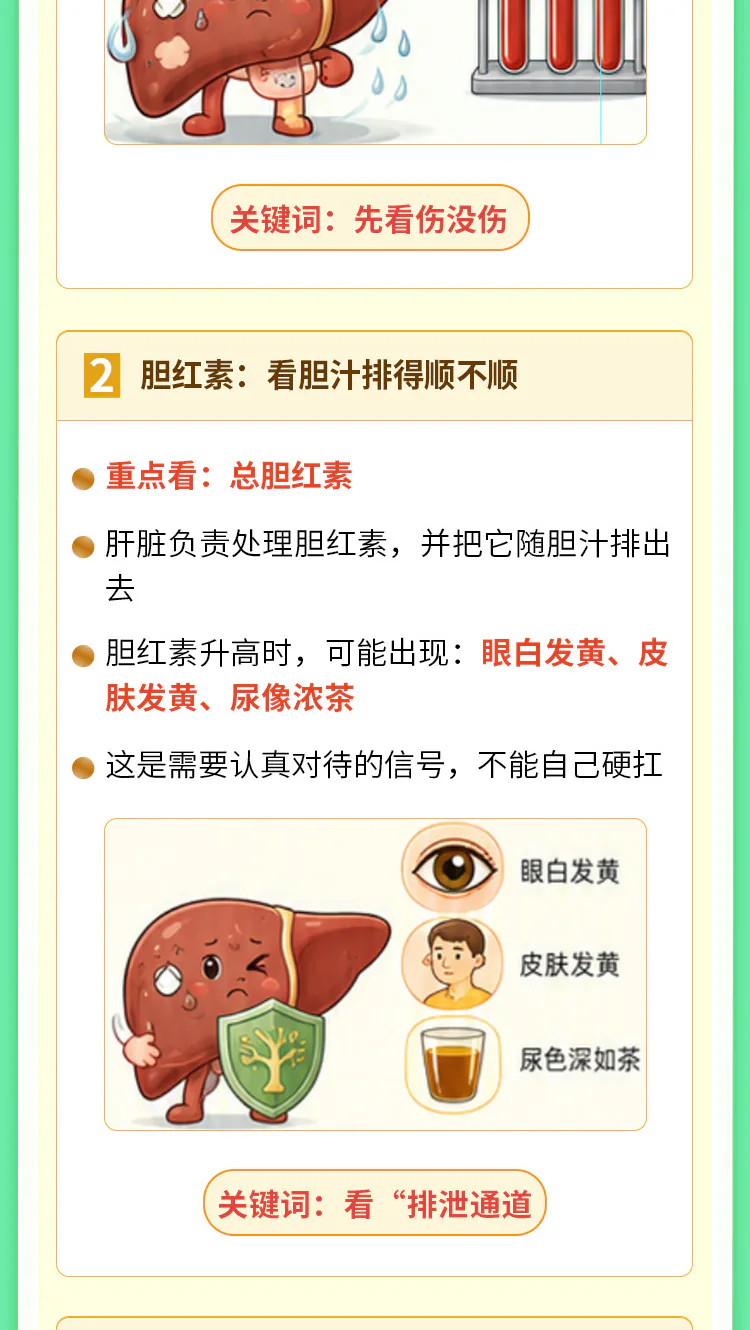 第03讲课程原图第3/8段:肝功能三类指标与分层行动