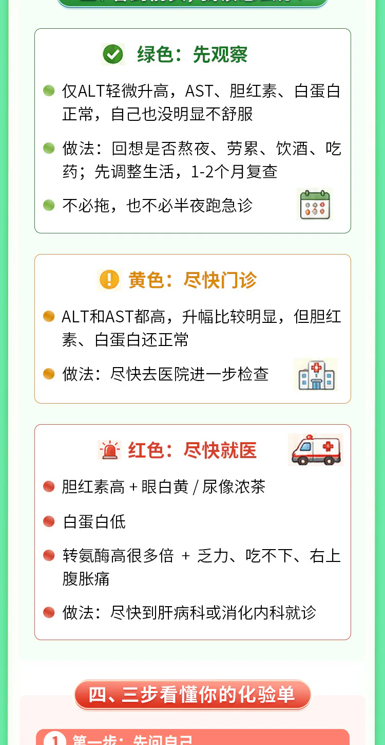 第03讲课程原图第5/8段:肝功能三类指标与分层行动