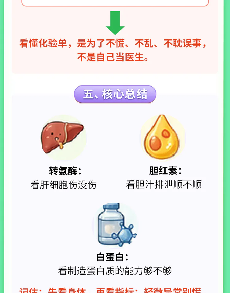 第03讲课程原图第7/8段:肝功能三类指标与分层行动