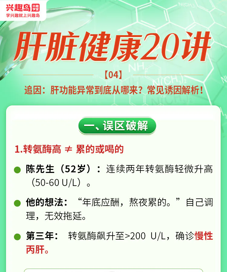 第04讲课程原图第1/8段:肝功能异常常见诱因、药物保健品风险与五点总结