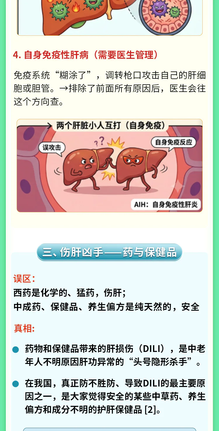 第04讲课程原图第4/8段:肝功能异常常见诱因、药物保健品风险与五点总结