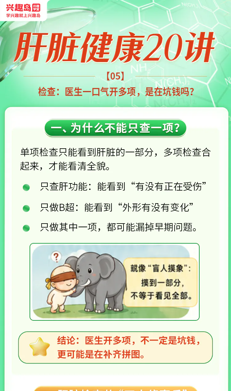 第05讲课程原图第1/10段:四类肝脏检查、适用人群与体检清单