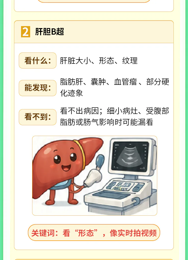 第05讲课程原图第3/10段:四类肝脏检查、适用人群与体检清单