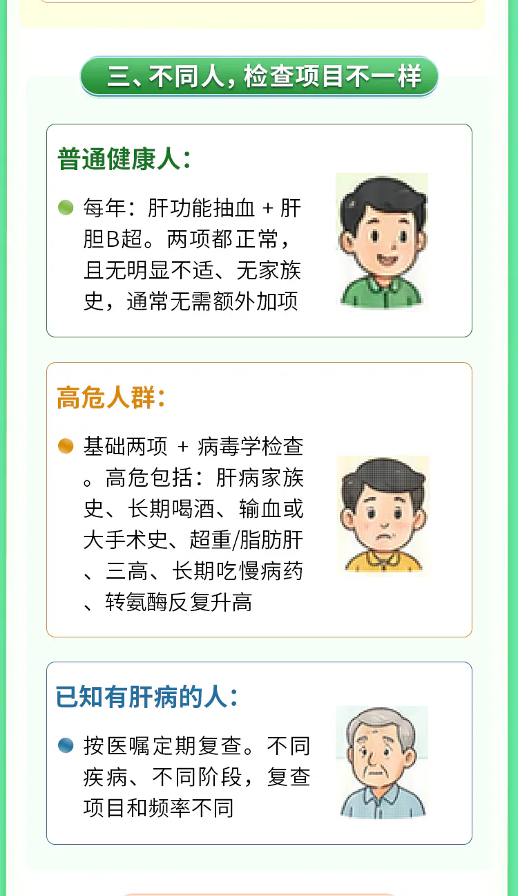 第05讲课程原图第7/10段:四类肝脏检查、适用人群与体检清单