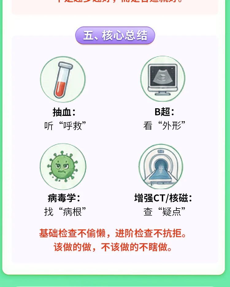 第05讲课程原图第9/10段:四类肝脏检查、适用人群与体检清单