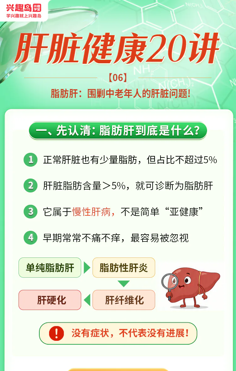 第06讲脂肪肝课程原图第1/10段,按原图顺序保留定义、三个误区、分级与行动、回顾和参考资料