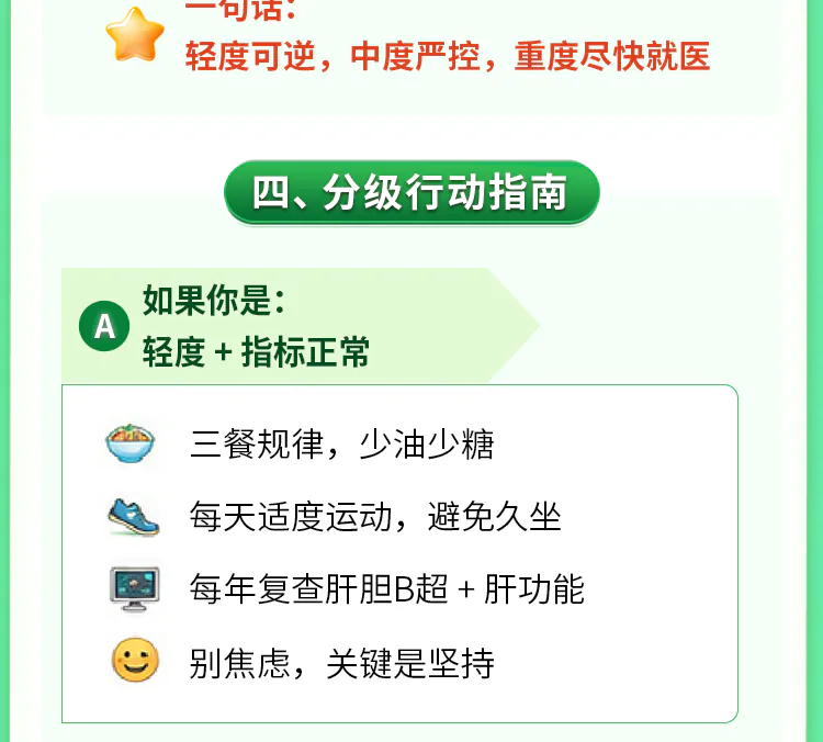 第06讲脂肪肝课程原图第7/10段,按原图顺序保留定义、三个误区、分级与行动、回顾和参考资料