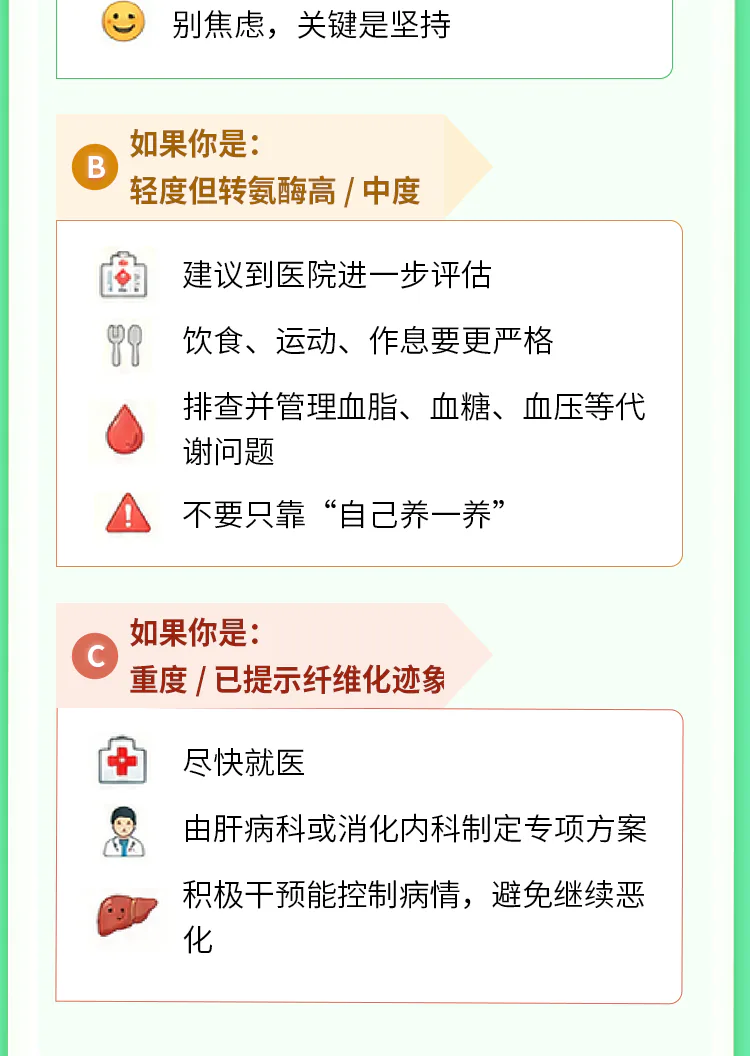 第06讲脂肪肝课程原图第8/10段,按原图顺序保留定义、三个误区、分级与行动、回顾和参考资料