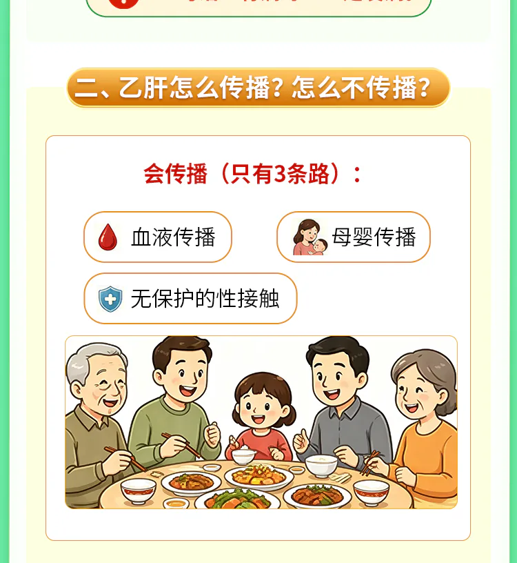 第07讲课程原图第2/10段：三条传播途径与共餐插画