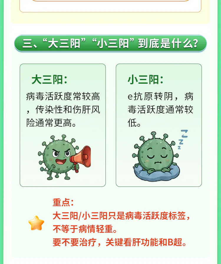 第07讲课程原图第4/10段：大小三阳对照与判断重点