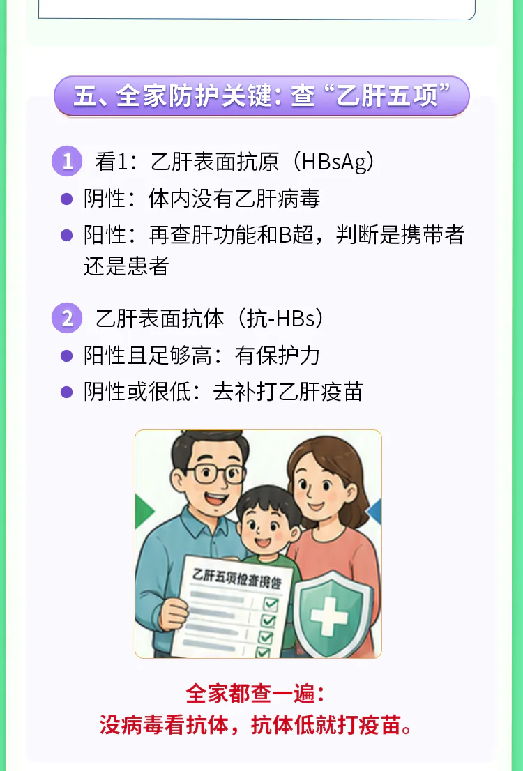 第07讲课程原图第8/10段：乙肝五项中的表面抗原和表面抗体