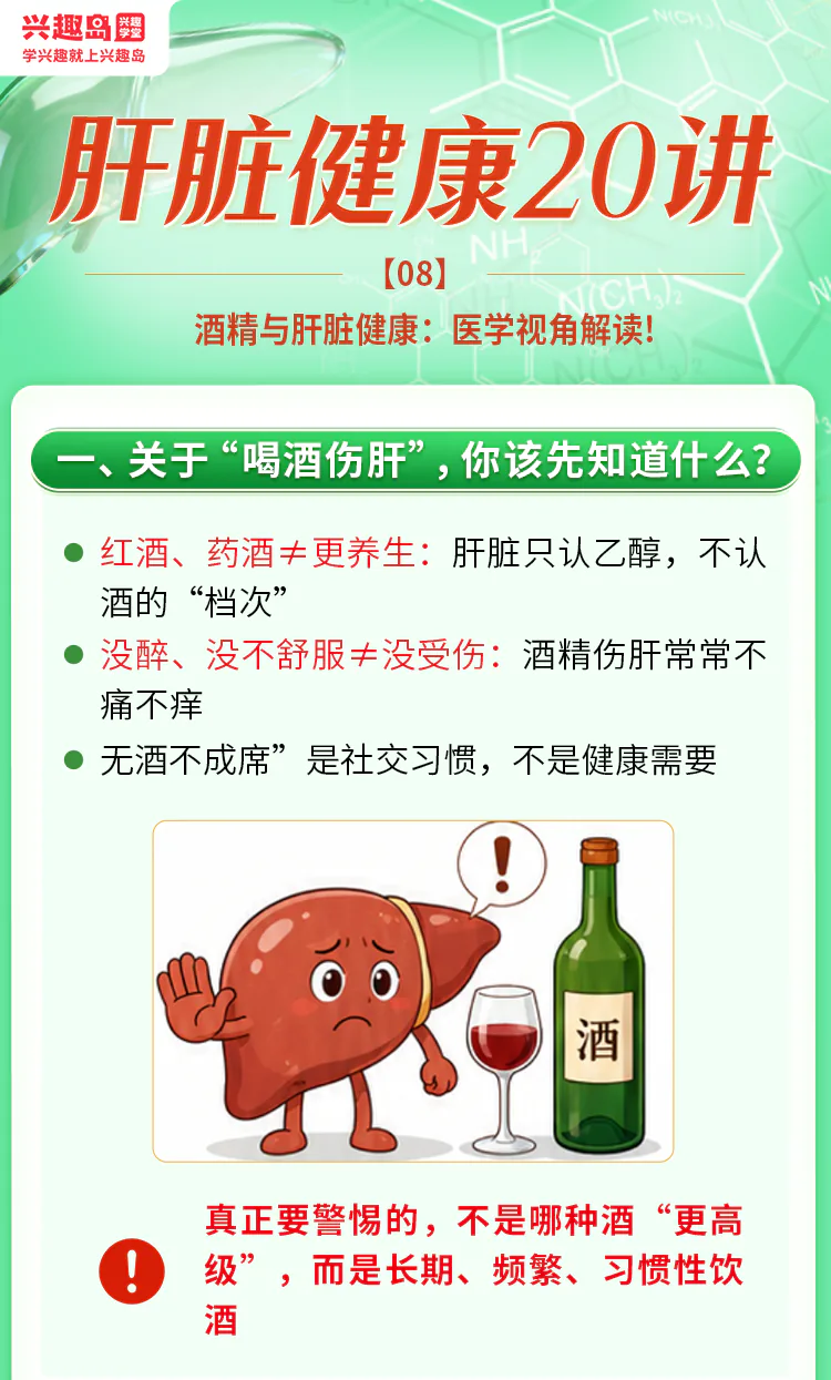 第08讲课程原图第1/7段:喝酒观念、红酒药酒与肝脏插画