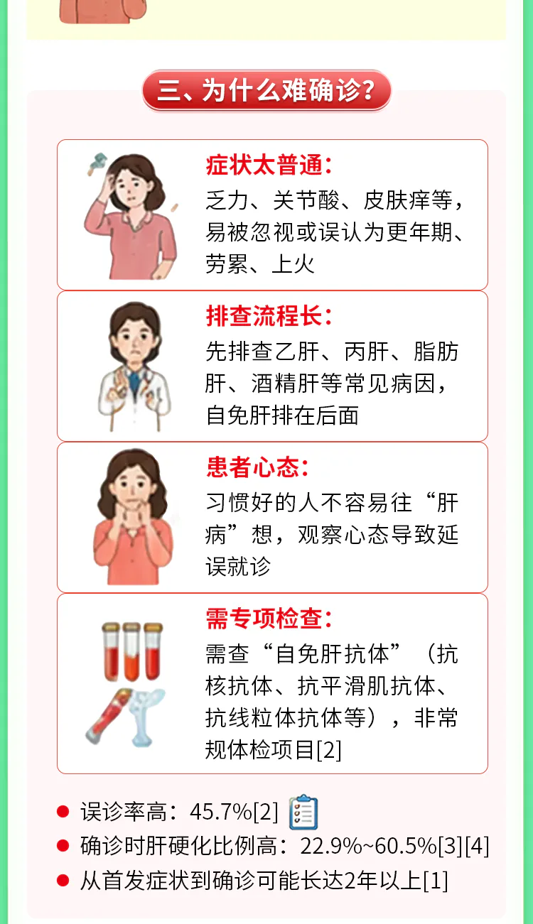 第09讲课程原图第3/8段：四项确诊困难及检查和诊断数据