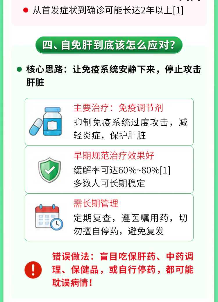 第09讲课程原图第4/8段：治疗方向、规范用药与长期管理