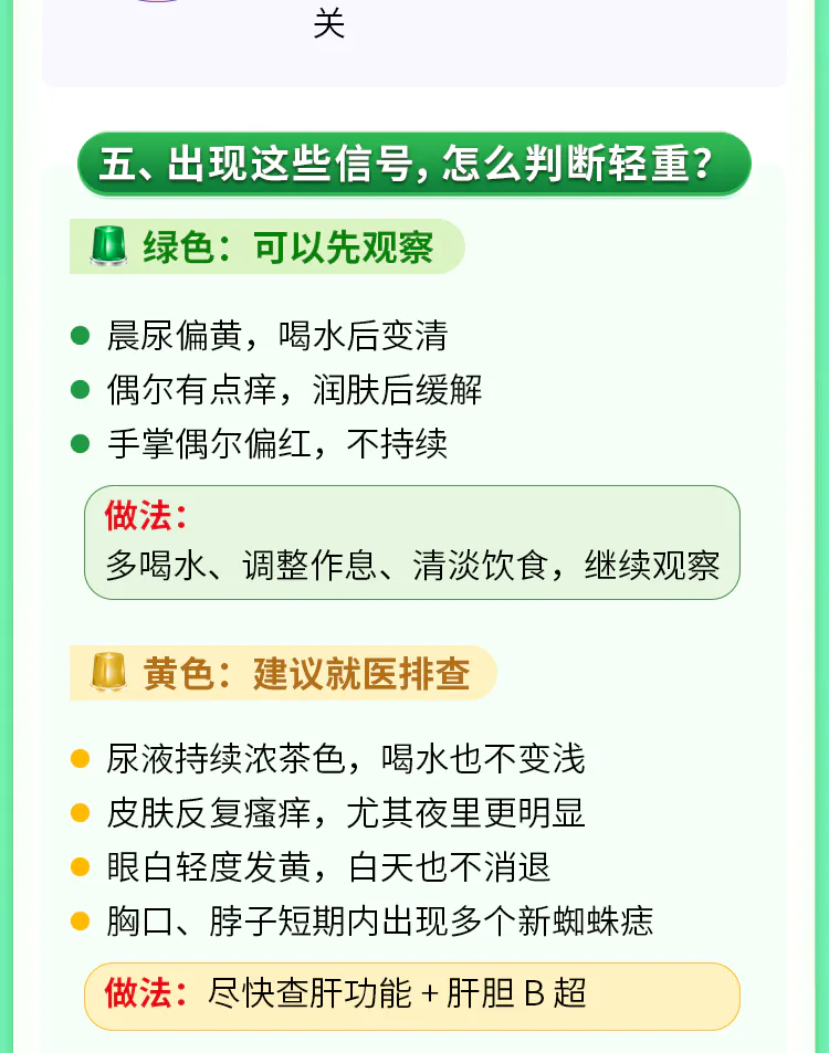 第10讲课程原图第5/8段:绿色观察及黄色就医排查