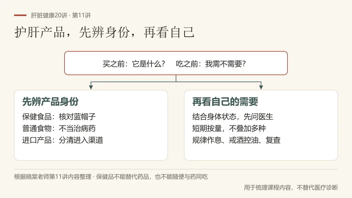 根据第11讲整理:辨明保健食品、普通食物和进口渠道,再结合身体状态判断是否需要;使用前咨询医生,不叠加多种,日常作息及复查同样重要