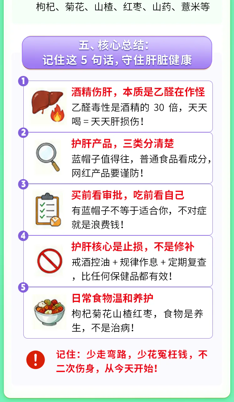 第11讲课程原图第10/11段:课程原卡五项核心总结