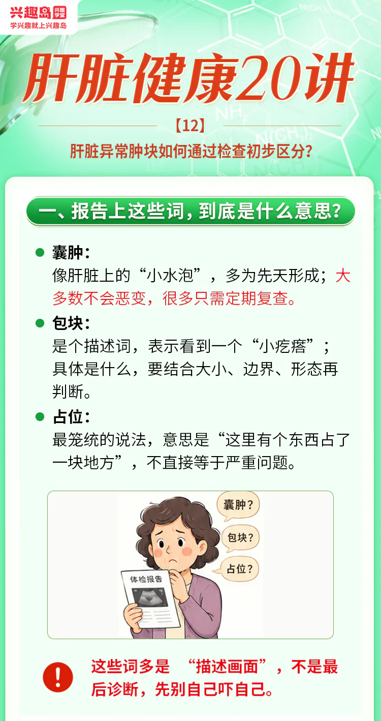 第12讲课程原图第1/8段:报告上的囊肿、包块和占位