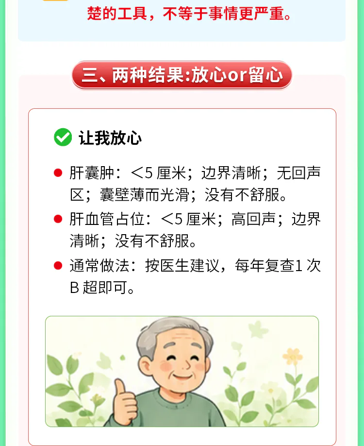 第12讲课程原图第4/8段:可以按医生建议定期复查的情况