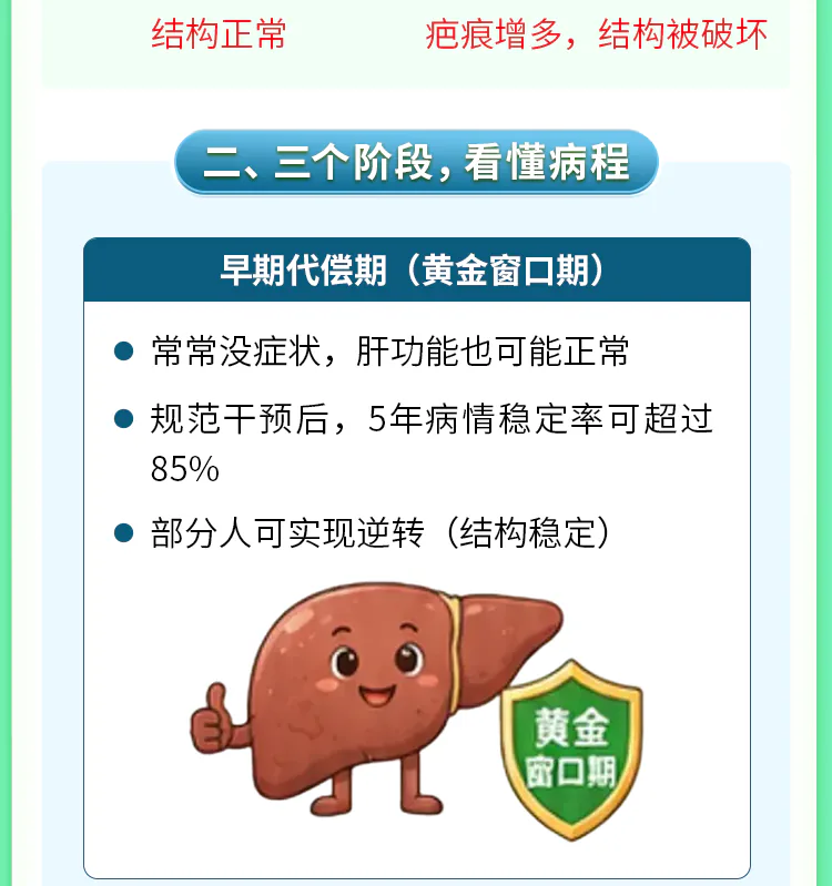 第14讲课程原图第2/11段:早期代偿期的课程解释