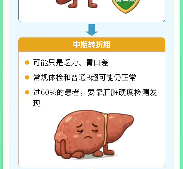 第14讲课程原图第3/11段:中期转折期的身体和检查表现