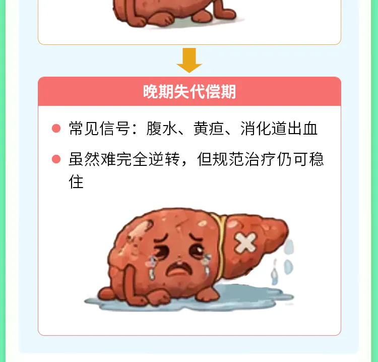 第14讲课程原图第4/11段:晚期失代偿期与干预提醒