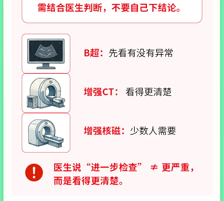 第14讲课程原图第6/11段:影像检查分工与医生判断