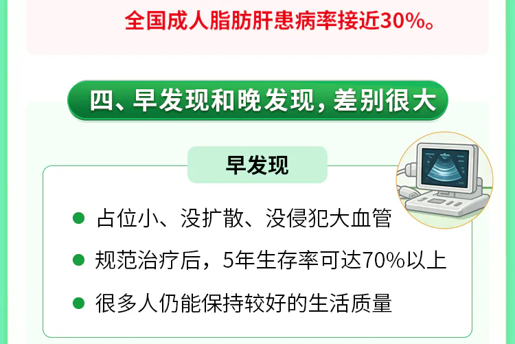 第15讲课程原图第6/13段:早发现的课程数据与生活质量