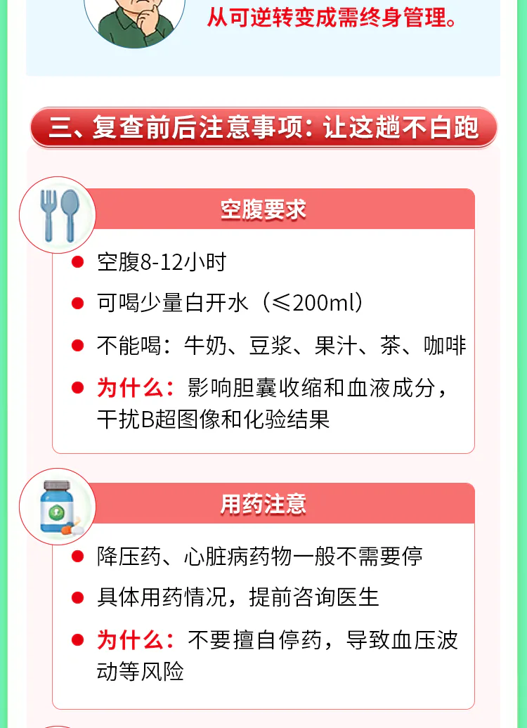 第16讲课程原图第3/10段:空腹、饮水与用药注意